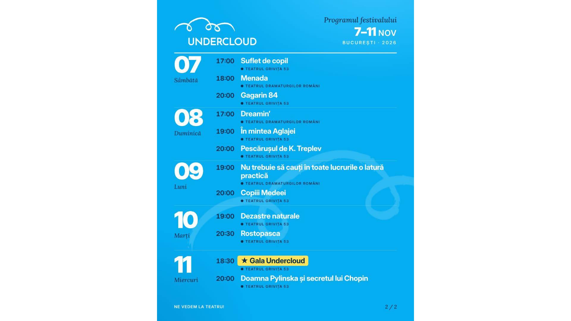 Festivalul UNDERCLOUD 19: 19 spectacole în 10 zile la București