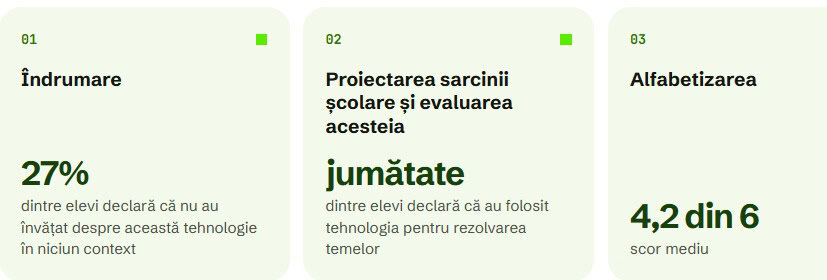 Studiu alarmant: Aproximativ jumătate dintre elevii din România folosesc inteligența artificială pentru teme