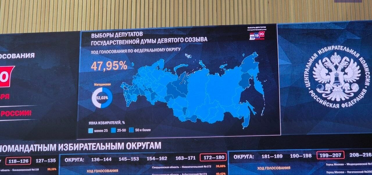 Alegeri în Rusia: Prezența la vot pentru Duma de Stat a depășit nivelul înregistrat în 2016