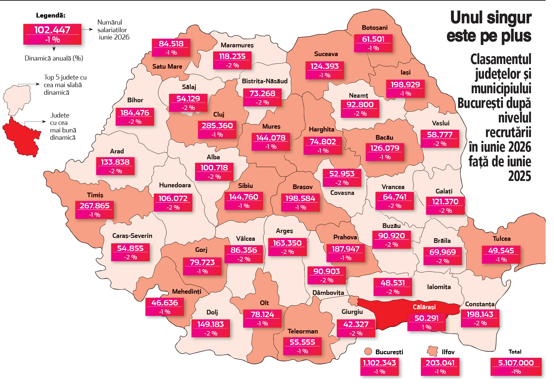 Economia României a pierdut peste 64.000 de locuri de muncă într-un singur an, arată datele INS