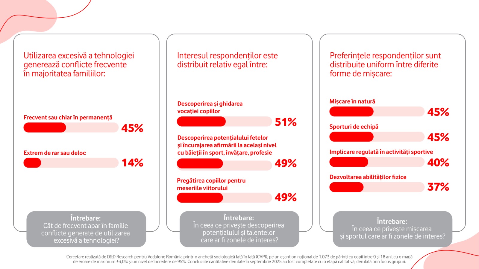 Tehnologia și sedentarismul: Preocupările părinților din România, conform unui studiu Vodafone